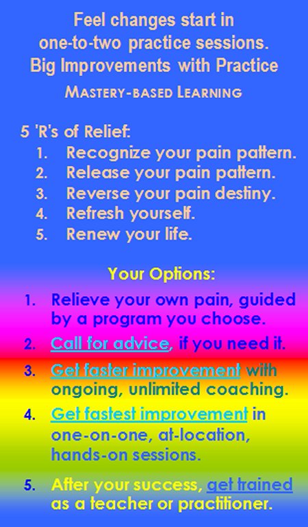5 'R's to Getting Pain Free